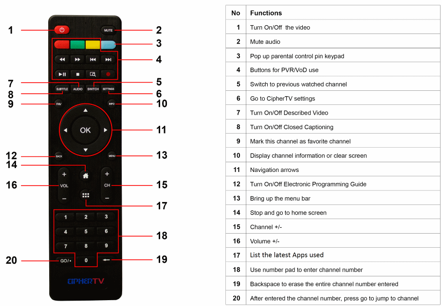 Download the diagram: Right-click or Long-press and select SAVE